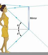 Image result for Mirror and Lenses PowerPoint
