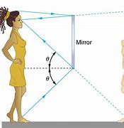 Image result for The Mirror World Real