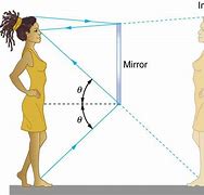 Image result for Person Walking into Mirror World