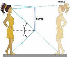 Image result for Mirror with Lights