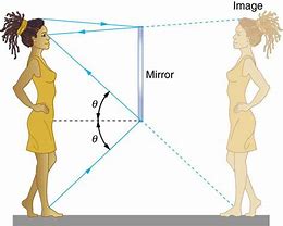 Image result for Mirror Reflection Artwork