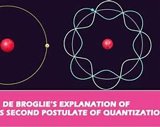Image result for Louis De Broglie Atomic Model