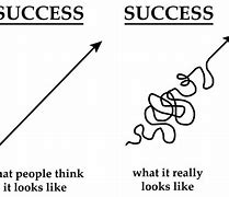 Image result for What Real Success Looks Like