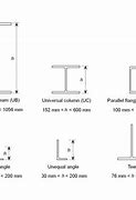Image result for Steel Beam Sizes
