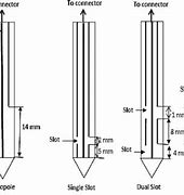 Image result for Sleeve Monopole Antenna