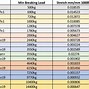 Image result for Boat Wire Size Chart