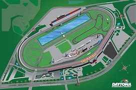Image result for Daytona International Speedway Parking Lot 6