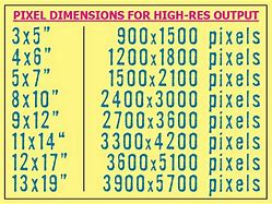 Image result for Megapixel Resolution Chart