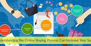 Image result for Buying Online Business
