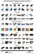 Image result for What Type of Charging Cable for Electronics. Chart