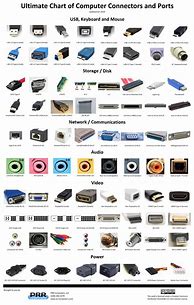 Image result for All Types of Computer Connectors