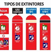 Image result for Extintor Tipo C