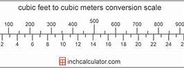 Image result for How Much Is a Cubic Meter