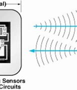Image result for Wireless Sensor Patch