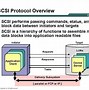 Image result for SCSI Architecture