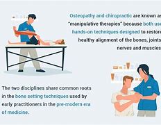 Image result for Chiropractic and Osteopathic Medicine
