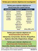 Image result for Objetivos De La Investigacion