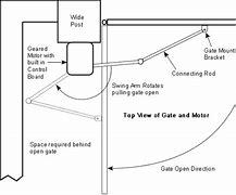 Image result for Swing Arm Motor