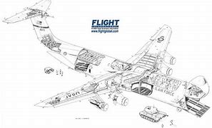 Image result for C-5 Galaxy Meme