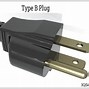 Image result for Pats of a Power Plug