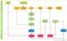 Him Department Workflow Flowchart Creately