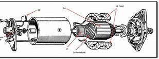 Image result for How Does an Electric Generator Work