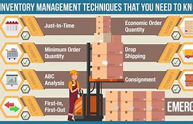 Image result for Inventory Planning Process