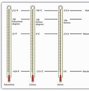 Image result for Degree Fahrenheit