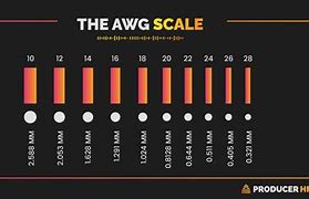 Image result for Speaker Wire Gauge Chart