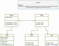 Image result for Class Diagram for Password Encryption