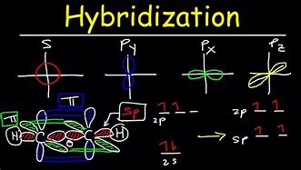 Image result for Hybridization Electron Geometry