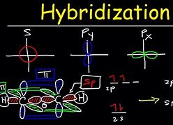 Image result for SP3 Counting