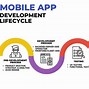 Image result for Mobile App Development