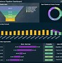 Image result for Salesforce Dashboard Examples