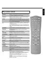 Image result for Magnavox Channel Guide