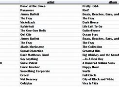 Image result for 100 Most Popular Songs of All Time