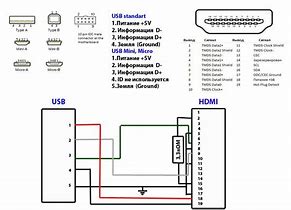 Image result for USB CTO HDMI Cable Wiring Diagram