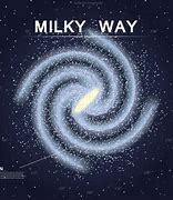 Image result for Milky Way Galaxy Clip Art