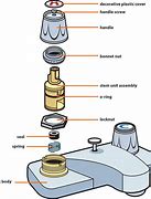Image result for How to Clean Corroded Faucet Head