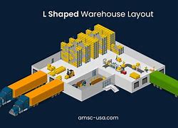 Image result for Efficient Warehouse Layout