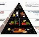 Image result for Old Food Pyramid