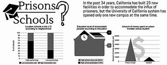 Image result for Jail and School Comparison Meme