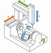 Image result for 6 Axis CNC Mill