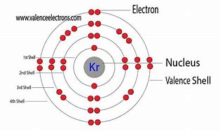 Image result for Krypton Structure