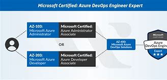 Image result for DevOps Certification Path