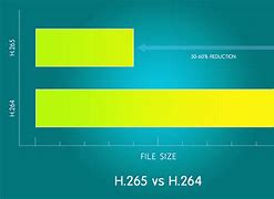 Image result for H.265 Icon