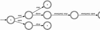 Image result for Prefix Tree Acceptor