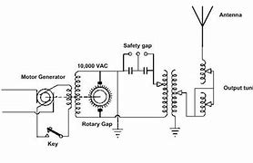 Image result for Wireless TV Transmitter