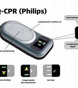 Image result for CPR Feedback Training Device