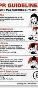 Image result for Free Printable CPR Chart